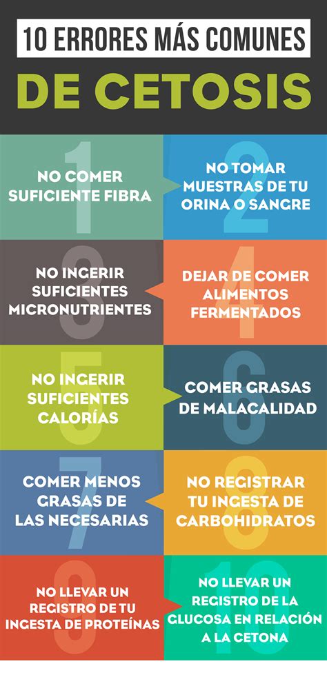 10 Errores Comunes Para Entrar En Cetosis Y Cómo Prevenirlos La Guía De Las Vitaminas