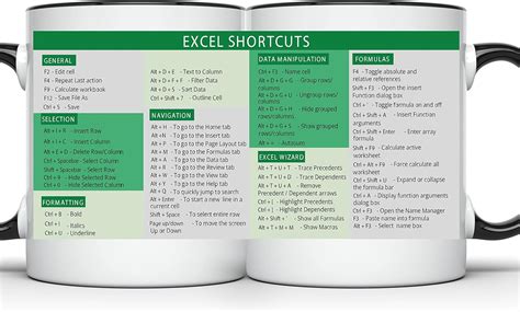 Amazon Spreadsheet Shortcut Mug Hotkeys For Spread Sheets Cool