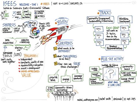 Isees Training Workshop Day 1