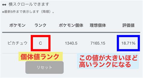 ポケスリ個体値チェッカーの使い方 ポケモンスリープ個体値チェッカー