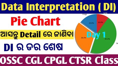 Data Interpretation DI Pie Chart Day 1 Math Class OSSC CGL