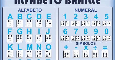 Para So Do Educando Alfabeto Braille