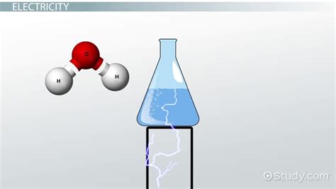 Breaking Down Separating Compounds Overview Process Lesson