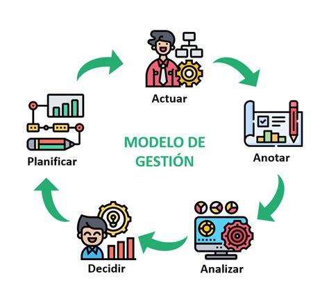 Un Modelo De Gestión Empresarial Para Conseguir Mejores Resultados