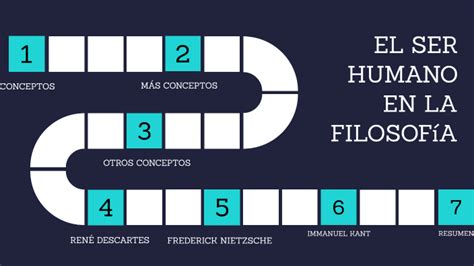 El Ser Humano En La Filosof A By Nikol Guzman Gomez On Prezi