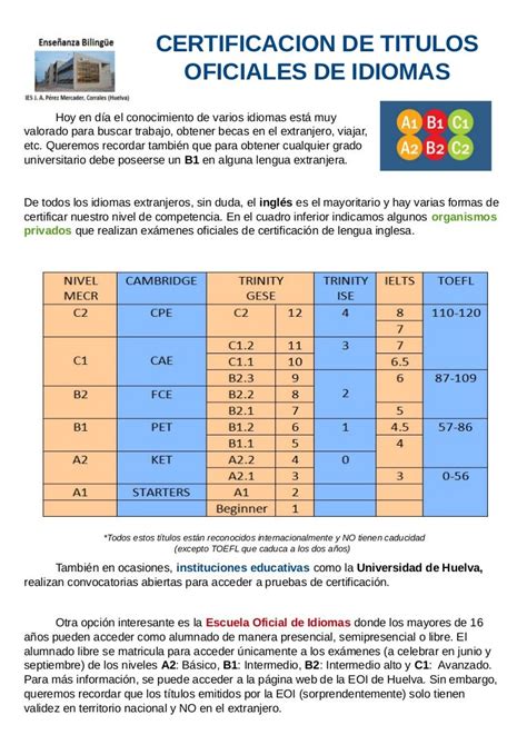 Títulos Oficiales De Inglés