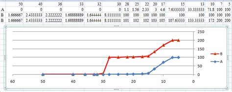 Scale axis in Excel chart - Stack Overflow