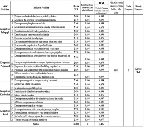 Laporan Hasil Survei Indeks Kepuasan Mahasiswa Ikm Universitas Halu