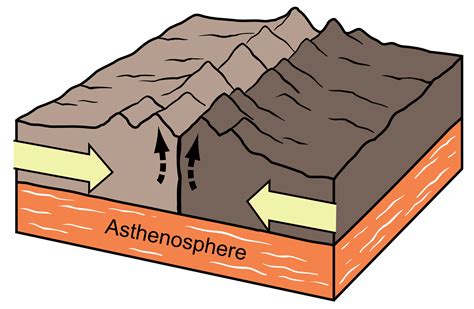 Earth Home Earth Science Resources Plate Tectonics Subduction