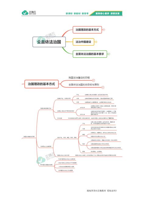 第三单元 全面依法治国——高一政治人教统编版必修第三册思维导图正确云资源