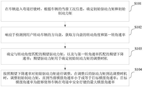 一种车辆控制方法装置计算机设备和存储介质与流程