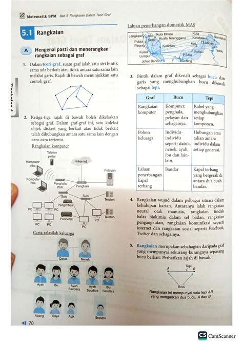 Bab 5 rangkaian teori dlm graf. math f4 - Mathematics tr - Studocu