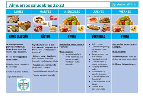 Almuerzo Saludable 22 23 CEIP Augusta Bilbilis