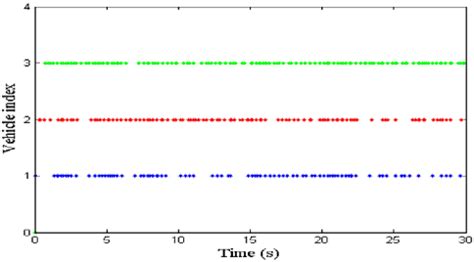 Figure From Fully Distributed Event Triggered Vehicular Platooning