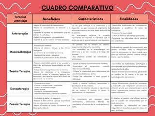 Cuadro Comparativo Pdf