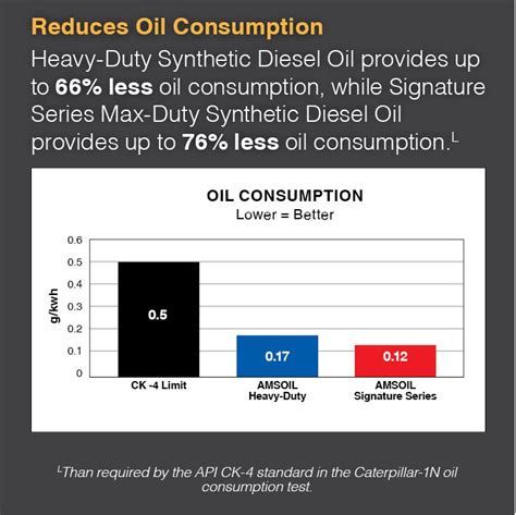 Synthetic vs. Conventional Oil: The Definitive Guide – AMSOIL Blog