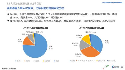 入境中国游客男性居多 在中国以休闲观光为主旅游中国中国网中国旅游外宣第一品牌