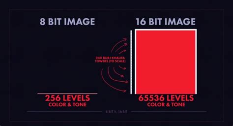 8 Bit Vs 16 Bit Photos Heres What The Difference Is Lightroom Masters