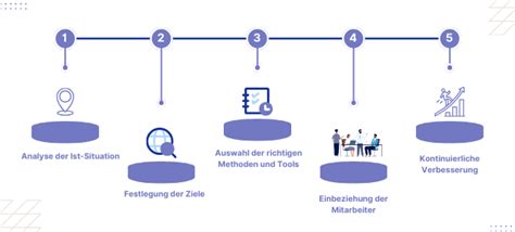 Wissensmanagement Best Practice Prozesse Methoden Tools