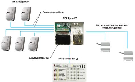 Инструкция ga01p mini gsm сигнализация 97 фото