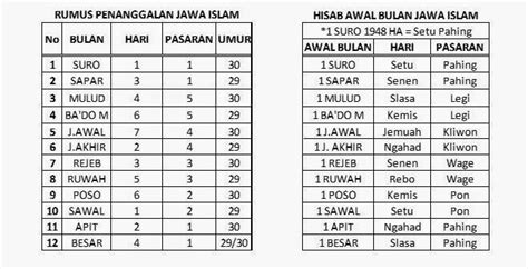 Urutan Nama Bulan Dalam Kalender Islam Dan Keutamaannya — mutualist.us