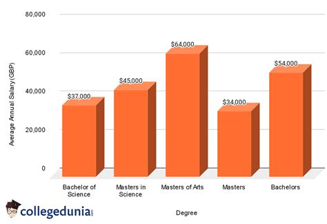 University of Bedfordshire: Courses, Campus, Admissions 2024-25, Cost ...