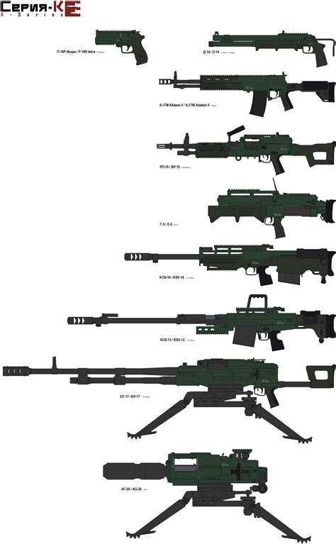 K Series Limited Production And Heavy Weapons By Igorkutuzov On Deviantart