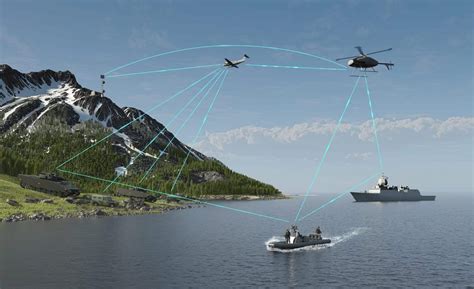 Wireless Drone Communication Tactical Datalinks For Unmanned Systems