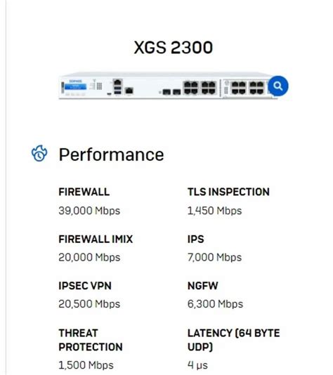 Sophos XGS 2300 Firewall Appliances at Rs 600000 | Firewall Device in ...