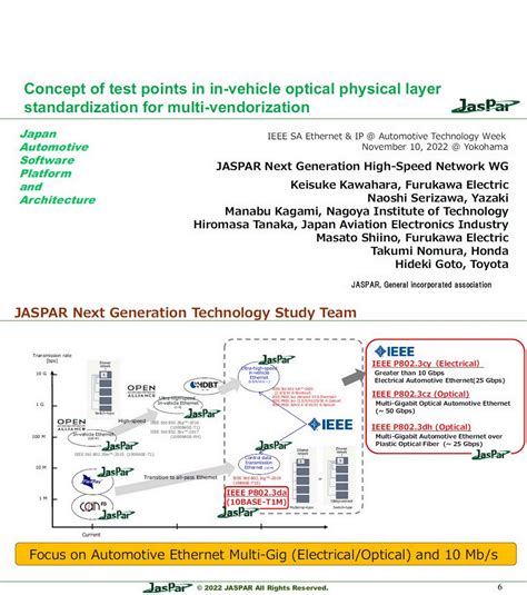 Ogawa Tadashi On Twitter Concept Of Test Points In In Vehicle