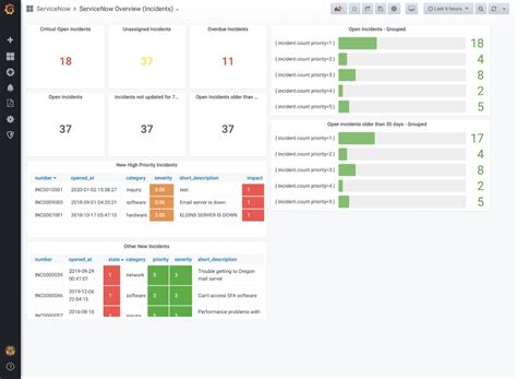 Ticket Tool Dashboard Zendesk Dashboards Die Besten Beispiele Designs