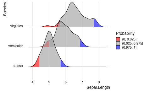 Koerul Ggplot Density Ggplot Ggplot Bar Charts Plot Tutorial Porn Hot