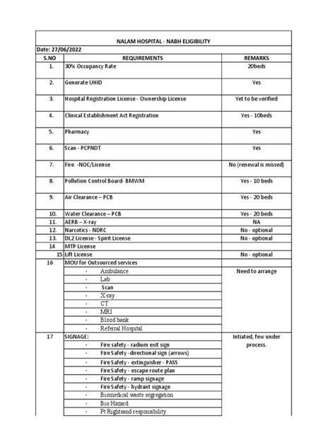 Nabh Checklist Pdf Fire Safety Medical Specialties