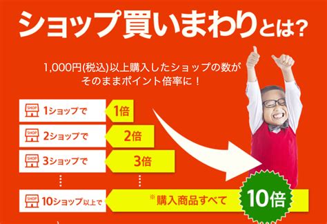 楽天スーパーセール・お買い物マラソン攻略法。ポイントをザクザクもらおう！ 節約リッチ生活