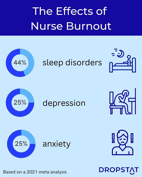 Nurse Burnout Risks Effects And Precautions Dropstat