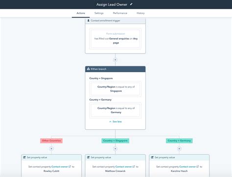 Essential Hubspot Workflows You Should Implement Today