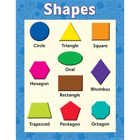 Shapes Chart - TCR7607 | Teacher Created Resources