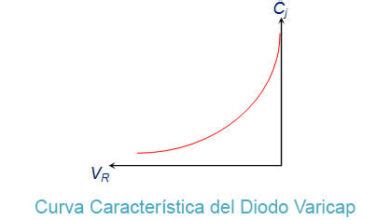 Diodo Varicap o Varactor: Qué es, Características y Aplicaciones