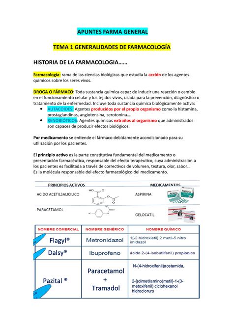 Apuntes Farma General Parcial Apuntes Farma General Tema