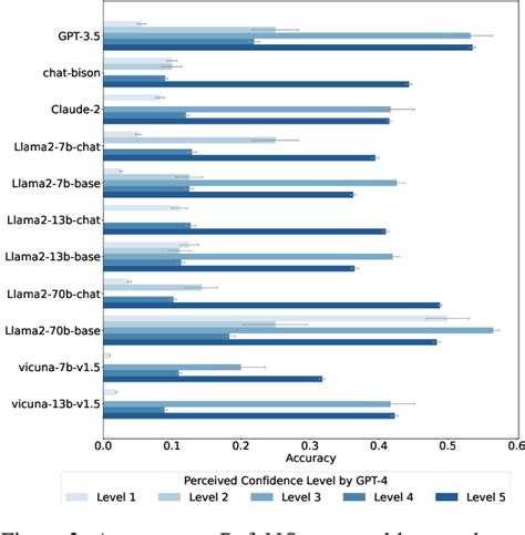 Figure 3 from Examining LLMs' Uncertainty Expression Towards Questions ... 
