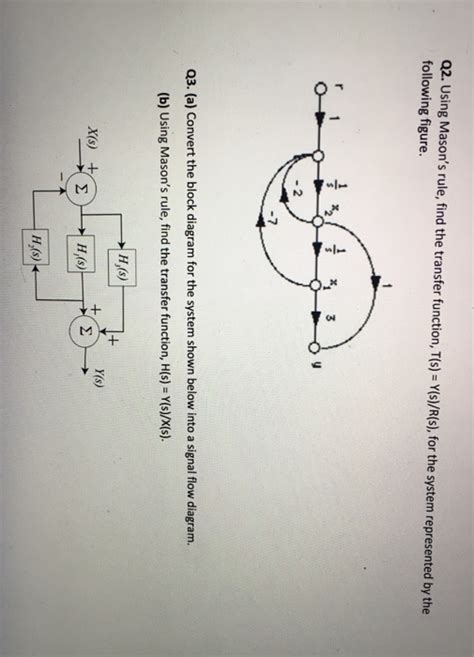 Solved Q2 Using Mason S Rule Find The Transfer Function Chegg