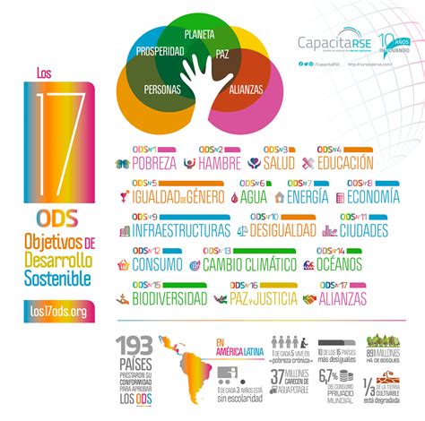 Los 17 ODS La Ruta De La Sostenibilidad Hacia 2030