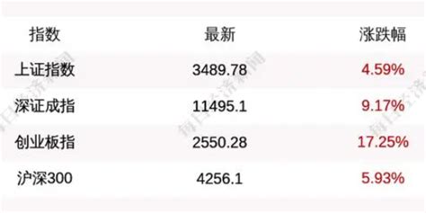 首度破3兆！a股收盤兩市成交額「超345兆元」旅遊板塊下跌 Ettoday大陸新聞 Ettoday新聞雲