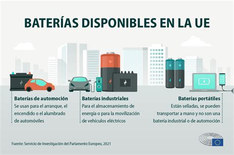 Nuevas Medidas Europeas Para Que Las Baterías Sean Más Sostenibles Y