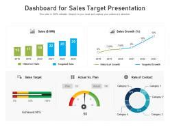 Dashboard For Sales Target Presentation Presentation Graphics