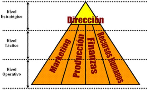 Características Y Tipos De Empresas Página 2