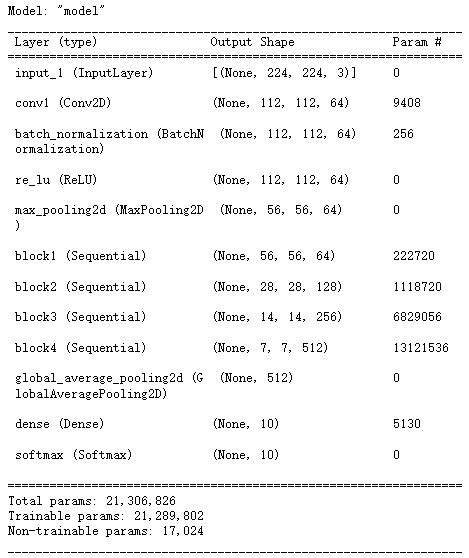 Resnet Tensorflow Resnet Tensorflow Csdn