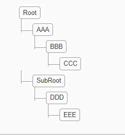 Jquery Recursive Iteration From Json Data To Tree Stack Overflow