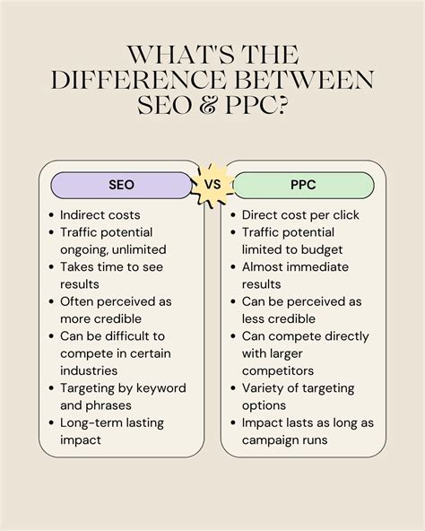 SEO Vs PPC Pros Cons Differences