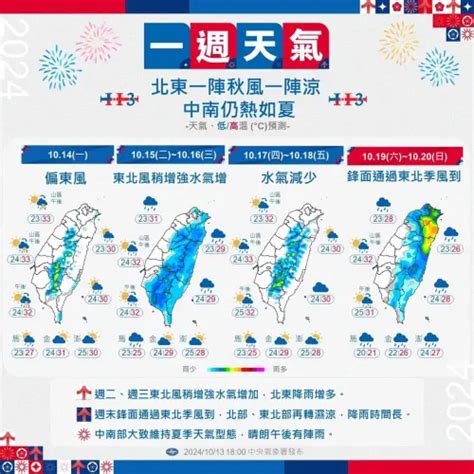 一圖看一週天氣！「鋒面、東北季風」輪流來 全台氣溫、降雨一覽 生活 Nownews今日新聞